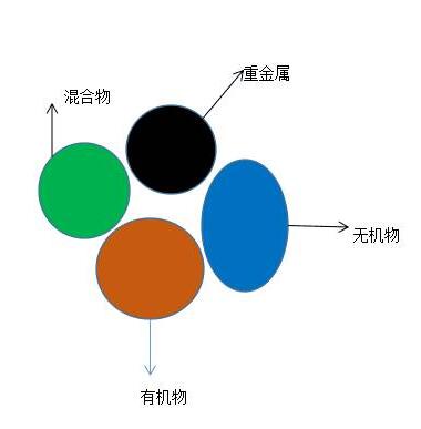 顏色分析法.jpg 顏色分析法.jpg