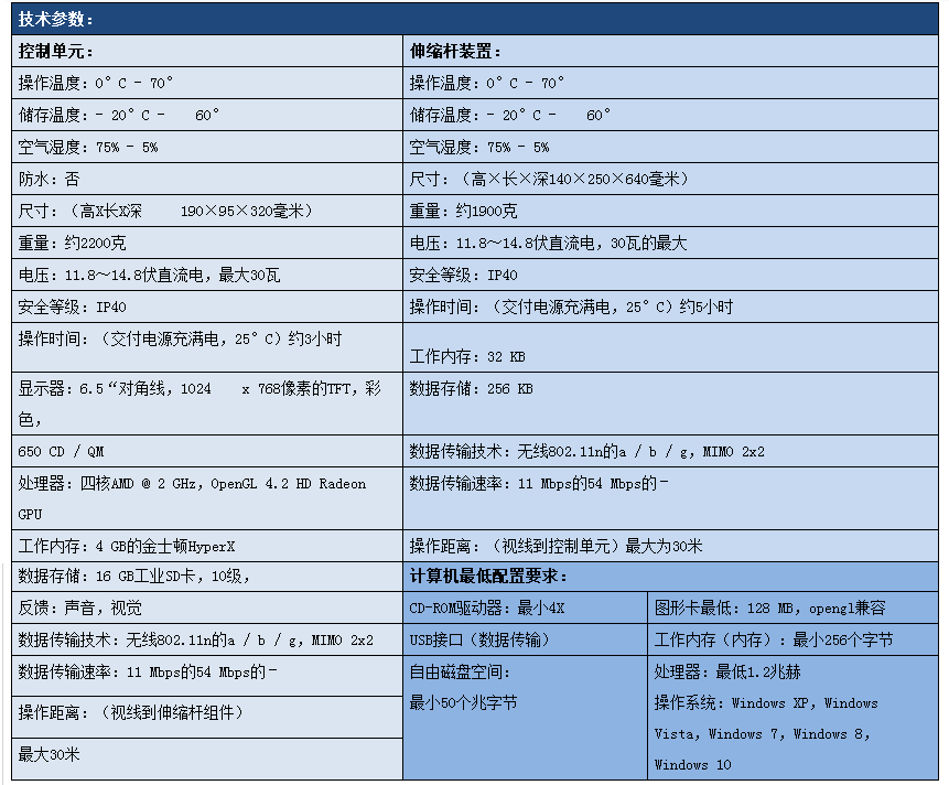 EXP6000參數(shù).png EXP6000參數(shù).png